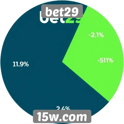 Estatísticas de usuários ativos no site bet29